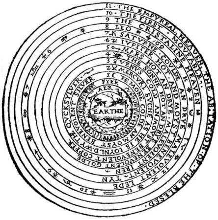 ptolemaic cosmology